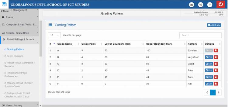 Configuring result grading pattern