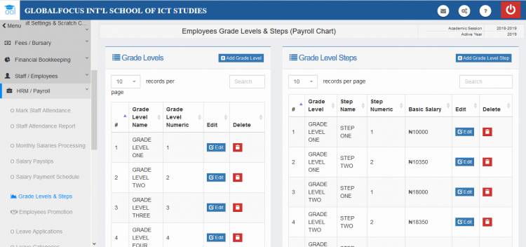 Payroll grade levels and steps 